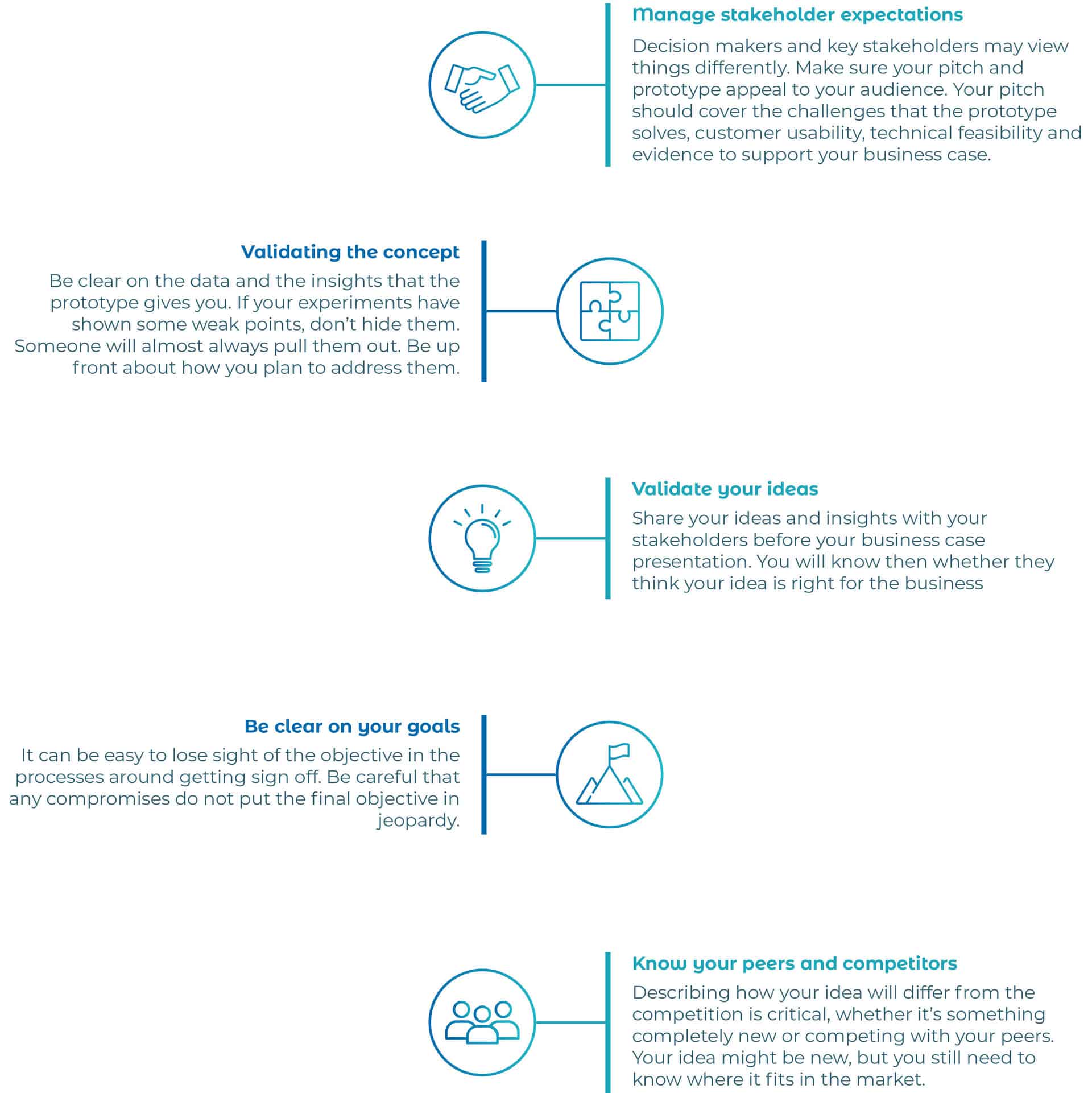 How to Create a Product Prototype - WayKen