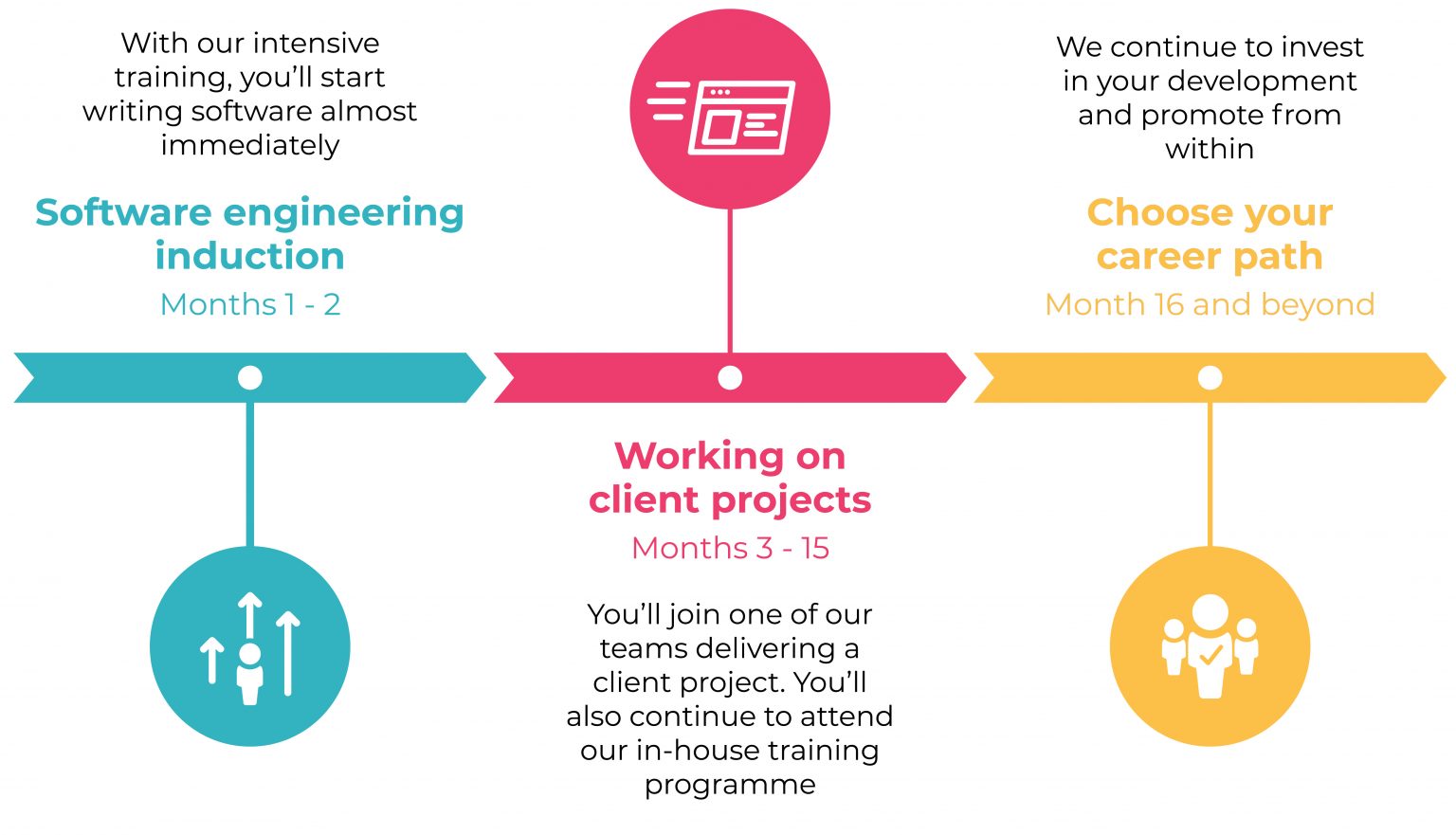 Entry-level Developer Career Switchers and Returners - Softwire
