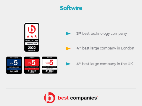 Best company awards 2022