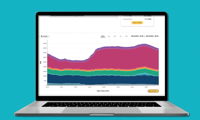 data-analytics - Softwire