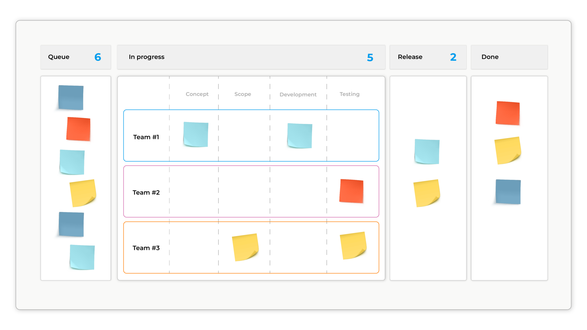 Three ways simple Kanban boards make your projects easier to run Softwire