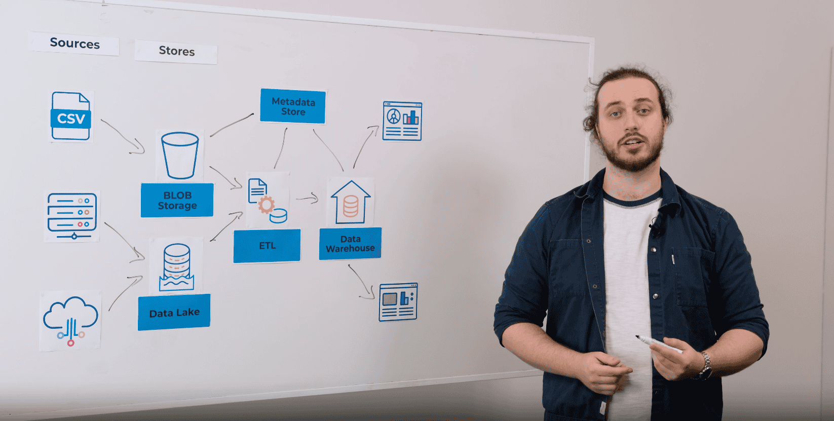 What is data lineage? - Softwire