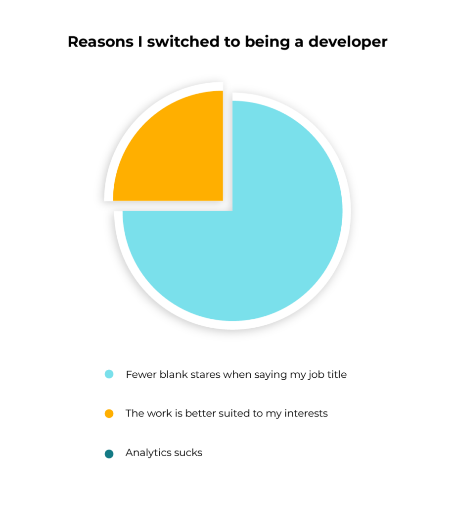 Pie-chart-why-web-analyst-became-developer - Softwire