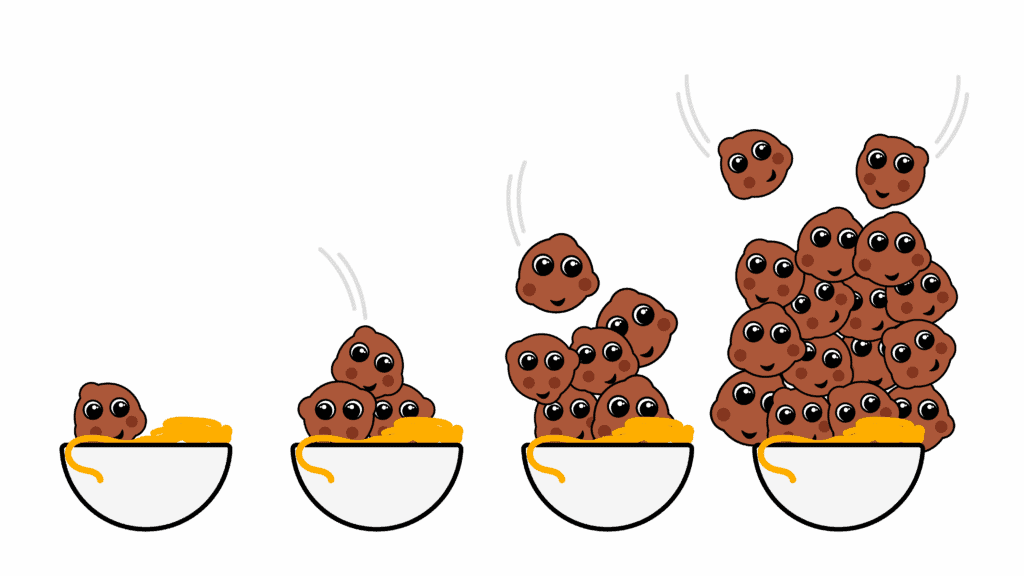 data_spagettii_meatballs copy - Softwire A playful cartoon graphic of four bowls of spaghetti with an increasing number of meatballs. The meatballs have eyes and smiling faces, with action marks representing the motion of being dropped into the bowl.